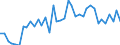 List of products - EAA: Cereals (including seeds) / Agricultural indicator: Production value at basic price / Unit of measure: Million euro / Geopolitical entity (reporting): Euro area - 11 countries (1999-2000)