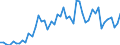 List of products - EAA: Cereals (including seeds) / Agricultural indicator: Production value at basic price / Unit of measure: Million euro / Geopolitical entity (reporting): Luxembourg