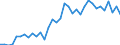 List of products - EAA: Cereals (including seeds) / Agricultural indicator: Production value at basic price / Unit of measure: Million units of national currency / Geopolitical entity (reporting): European Union (EU6-1958, EU9-1973, EU10-1981, EU12-1986, EU15-1995, EU25-2004, EU27-2007, EU28-2013, EU27-2020)