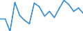 List of products - EAA: Cereals (including seeds) / Agricultural indicator: Production value at basic price / Unit of measure: Million units of national currency / Geopolitical entity (reporting): European Union - 27 countries (2007-2013)