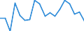 List of products - EAA: Cereals (including seeds) / Agricultural indicator: Production value at basic price / Unit of measure: Million units of national currency / Geopolitical entity (reporting): European Union - 25 countries (2004-2006)