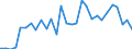 List of products - EAA: Cereals (including seeds) / Agricultural indicator: Production value at basic price / Unit of measure: Million units of national currency / Geopolitical entity (reporting): European Union - 15 countries (1995-2004)