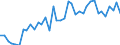 List of products - EAA: Cereals (including seeds) / Agricultural indicator: Production value at basic price / Unit of measure: Million units of national currency / Geopolitical entity (reporting): Euro area (EA11-1999, EA12-2001, EA13-2007, EA15-2008, EA16-2009, EA17-2011, EA18-2014, EA19-2015, EA20-2023)