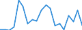 List of products - EAA: Cereals (including seeds) / Agricultural indicator: Production value at basic price / Unit of measure: Million units of national currency / Geopolitical entity (reporting): Euro area – 20 countries (from 2023)