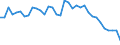 List of products - EAA: Cereals (including seeds) / Agricultural indicator: Production value at basic price / Unit of measure: Million units of national currency / Geopolitical entity (reporting): Greece