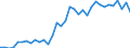 List of products - EAA: Cereals (including seeds) / Agricultural indicator: Production value at basic price / Unit of measure: Million purchasing power standards (PPS) / Geopolitical entity (reporting): European Union (EU6-1958, EU9-1973, EU10-1981, EU12-1986, EU15-1995, EU25-2004, EU27-2007, EU28-2013, EU27-2020)