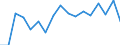 List of products - EAA: Cereals (including seeds) / Agricultural indicator: Production value at basic price / Unit of measure: Million purchasing power standards (PPS) / Geopolitical entity (reporting): European Union - 27 countries (from 2020) and European Free Trade Association (EFTA) countries