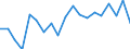 List of products - EAA: Cereals (including seeds) / Agricultural indicator: Production value at basic price / Unit of measure: Million purchasing power standards (PPS) / Geopolitical entity (reporting): European Union - 27 countries (from 2020)