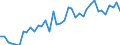 List of products - EAA: Cereals (including seeds) / Agricultural indicator: Production value at basic price / Unit of measure: Million purchasing power standards (PPS) / Geopolitical entity (reporting): Euro area (EA11-1999, EA12-2001, EA13-2007, EA15-2008, EA16-2009, EA17-2011, EA18-2014, EA19-2015, EA20-2023)