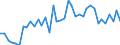 Getreide (einschl. Saatgut) / Produktionswert zu Herstellungspreisen / Millionen Euro / Euroraum - 11 Länder (1999-2000)