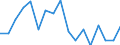 Getreide (einschl. Saatgut) / Produktionswert zu Herstellungspreisen / Millionen Euro / Island