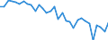 Getreide (einschl. Saatgut) / Produktionswert zu Herstellungspreisen / Millionen Einheiten Landeswährung / Norwegen