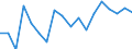 Getreide (einschl. Saatgut) / Produktionswert zu Herstellungspreisen / Millionen Kaufkraftstandards (KKS) / Europäische Union - 27 Länder (2007-2013)