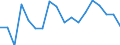 Getreide (einschl. Saatgut) / Produktionswert zu Herstellungspreisen / Millionen Kaufkraftstandards (KKS) / Europäische Union - 25 Länder (2004-2006)