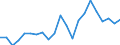 List of products - EAA: Cereals (including seeds) / Unit of measure: Euro per tonne / Geopolitical entity (reporting): Czechia