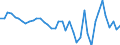 List of products - EAA: Cereals (including seeds) / Unit of measure: Euro per tonne / Geopolitical entity (reporting): Luxembourg