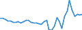 List of products - EAA: Cereals (including seeds) / Unit of measure: Euro per tonne / Geopolitical entity (reporting): Netherlands