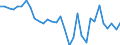 List of products - EAA: Cereals (including seeds) / Unit of measure: Euro per tonne / Geopolitical entity (reporting): Austria