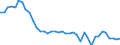 List of products - EAA: Cereals (including seeds) / Unit of measure: Euro per tonne / Geopolitical entity (reporting): Finland