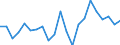 List of products - EAA: Cereals (including seeds) / Unit of measure: National currency per tonne / Geopolitical entity (reporting): Czechia