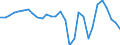 List of products - EAA: Cereals (including seeds) / Unit of measure: National currency per tonne / Geopolitical entity (reporting): Germany