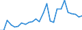 List of products - EAA: Cereals (including seeds) / Unit of measure: National currency per tonne / Geopolitical entity (reporting): Estonia