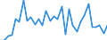 List of products - EAA: Cereals (including seeds) / Unit of measure: National currency per tonne / Geopolitical entity (reporting): Spain