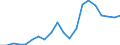 List of products - EAA: Cereals (including seeds) / Unit of measure: National currency per tonne / Geopolitical entity (reporting): Latvia