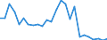 List of products - EAA: Cereals (including seeds) / Unit of measure: National currency per tonne / Geopolitical entity (reporting): Lithuania