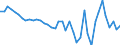 List of products - EAA: Cereals (including seeds) / Unit of measure: National currency per tonne / Geopolitical entity (reporting): Luxembourg