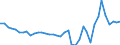 List of products - EAA: Cereals (including seeds) / Unit of measure: National currency per tonne / Geopolitical entity (reporting): Netherlands