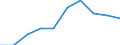 List of products - EAA: Cereals (including seeds) / Unit of measure: National currency per tonne / Geopolitical entity (reporting): Iceland