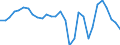 Getreide (einschl. Saatgut) / Euro pro Tonne / Deutschland (bis 1990 früheres Gebiet der BRD)