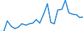 Cereals (including seeds) / Euro per tonne / Estonia