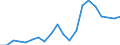 Cereals (including seeds) / Euro per tonne / Latvia