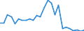 Cereals (including seeds) / Euro per tonne / Lithuania