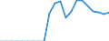 Cereals (including seeds) / Euro per tonne / Poland