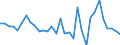 Cereals (including seeds) / National currency per tonne / France