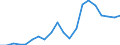 Cereals (including seeds) / National currency per tonne / Latvia