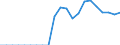 Cereals (including seeds) / National currency per tonne / Poland