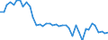 Getreide (einschl. Saatgut) / Landeswährung pro Tonne / Finnland