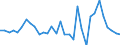 List of products - EAA: Wheat and spelt / Unit of measure: Euro per tonne / Geopolitical entity (reporting): France