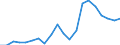 List of products - EAA: Wheat and spelt / Unit of measure: Euro per tonne / Geopolitical entity (reporting): Latvia