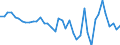 List of products - EAA: Wheat and spelt / Unit of measure: Euro per tonne / Geopolitical entity (reporting): Luxembourg