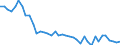 List of products - EAA: Wheat and spelt / Unit of measure: Euro per tonne / Geopolitical entity (reporting): Finland