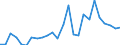 List of products - EAA: Wheat and spelt / Unit of measure: National currency per tonne / Geopolitical entity (reporting): Estonia