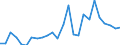 Wheat and spelt / Euro per tonne / Estonia