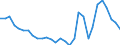 List of products - EAA: Cereals (including seeds) / Unit of measure: Euro per tonne / Geopolitical entity (reporting): Germany