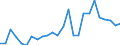 List of products - EAA: Cereals (including seeds) / Unit of measure: Euro per tonne / Geopolitical entity (reporting): Estonia