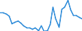 List of products - EAA: Cereals (including seeds) / Unit of measure: Euro per tonne / Geopolitical entity (reporting): France
